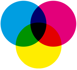 CMYK